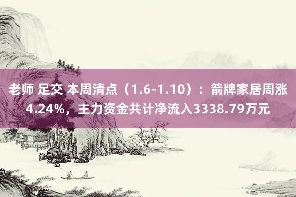 老师 足交 本周清点（1.6-1.10）：箭牌家居周涨4.24%，主力资金共计净流入3338.79万元